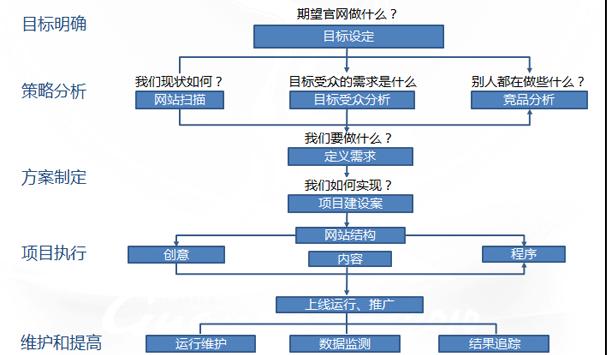 衡水seo如何提高网站排名,衡水seo领域的发展现状