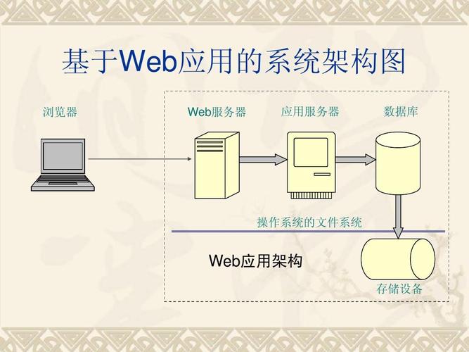 web服务器配置（web应用服务器有哪些）