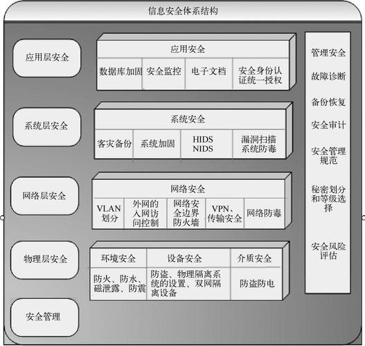 信息安全体系是什么