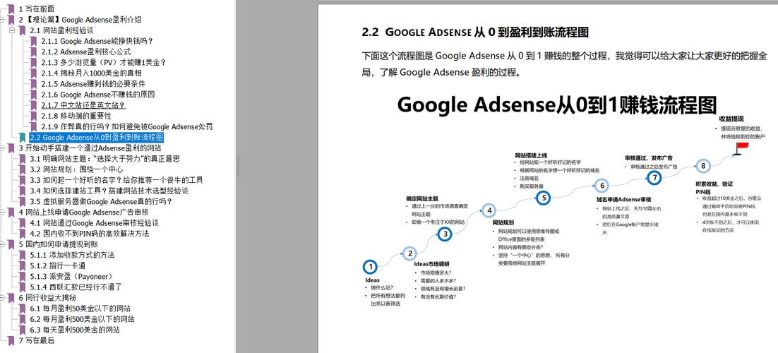 google adsense如何盈利？个人博客首选香港服务器