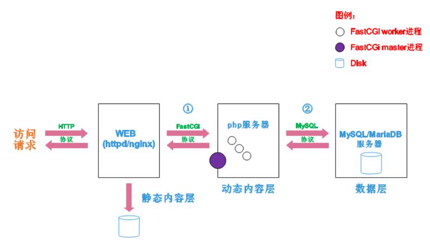 文件服务器搭建的步骤是什么