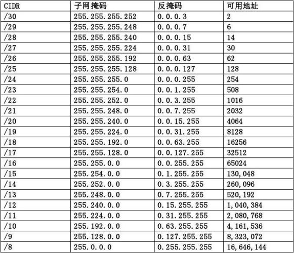 掩码破解是什么意思