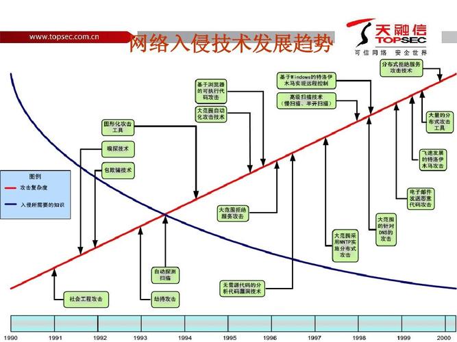 什么是黑客抓包技术