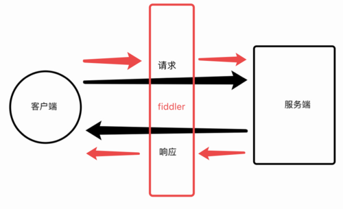 什么是黑客抓包技术