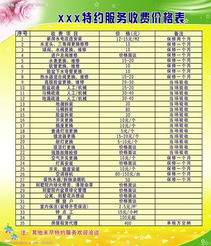 沙特服务器租用收费价格都与哪些方面有关？