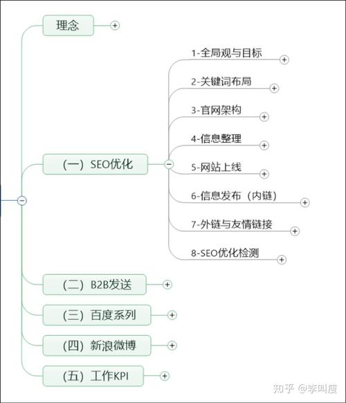 为什么宝应需要SEO,了解宝应SEO的重要性