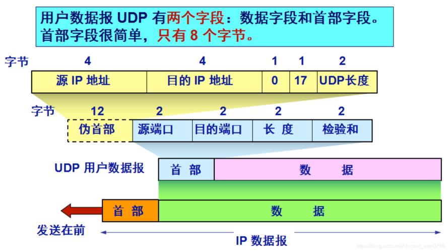 封海外UDP的服务器的都有哪些利益