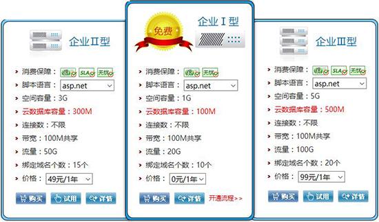 租用云虚拟主机能满足哪些需求