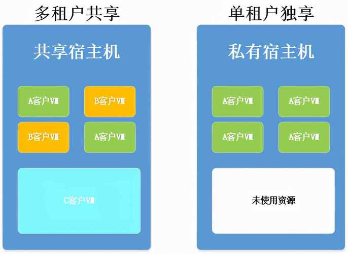 租用云虚拟主机能满足哪些需求