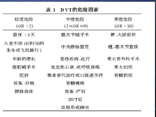 PTE风险是什么意思