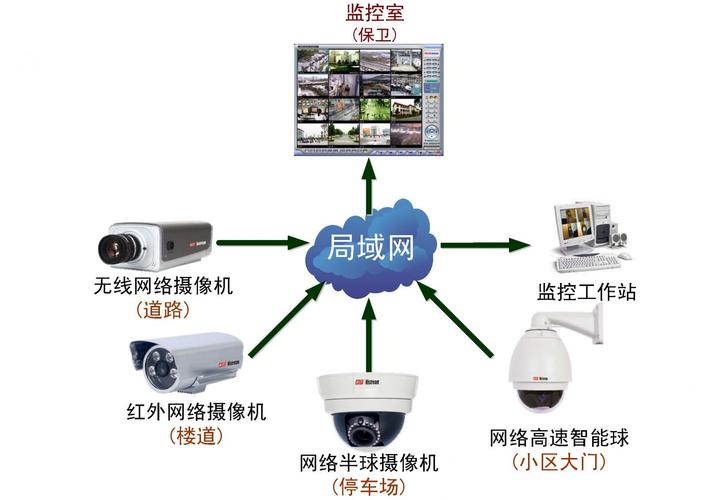 网监局属于什么系统