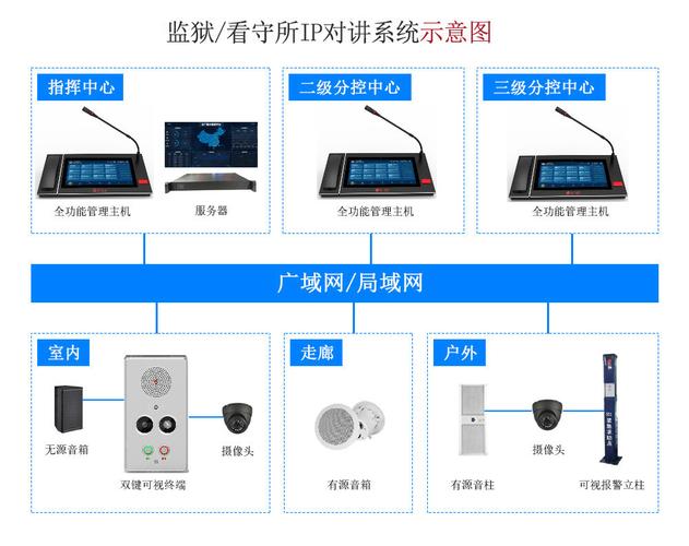 网监局属于什么系统