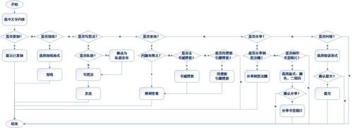 为什么要学习app软件制作,app软件制作的流程和方法