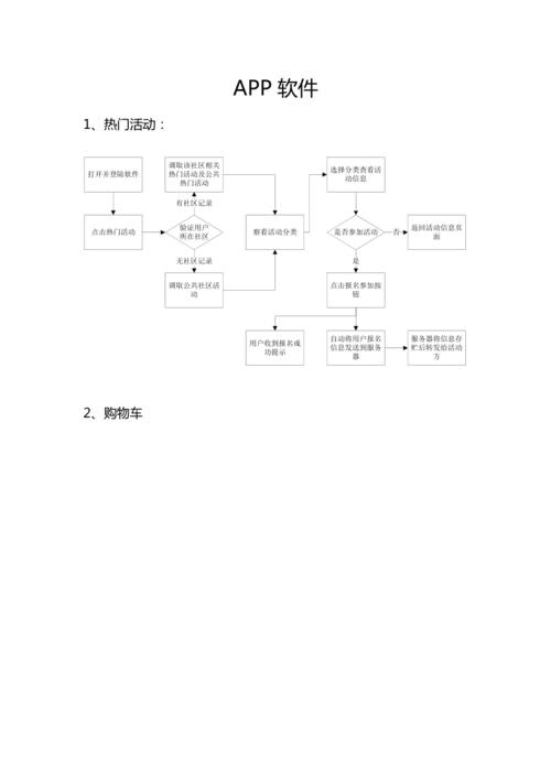 为什么要学习app软件制作,app软件制作的流程和方法