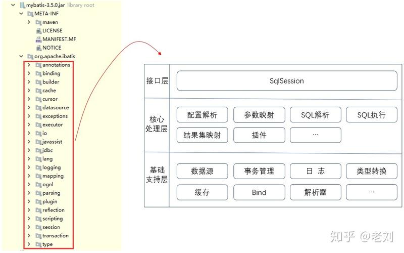 jackson框架是什么意思