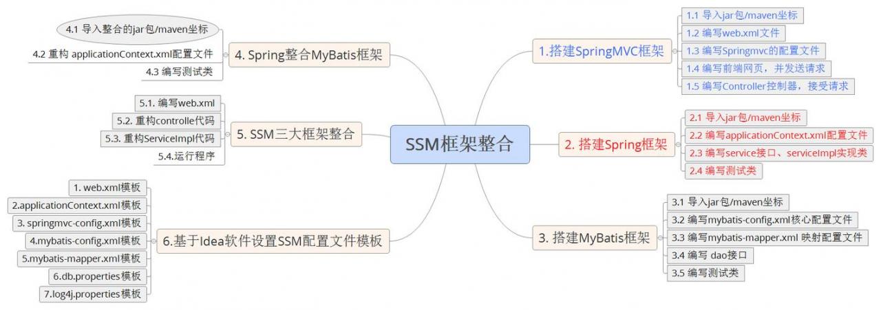 jackson框架是什么意思