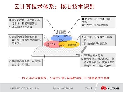 云虚拟主机数据上传和解压的方法是什么