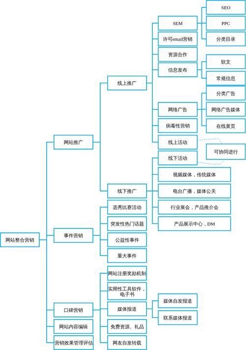 常德网站开发有哪些关键技术点,常德网站开发市场发展现状介绍