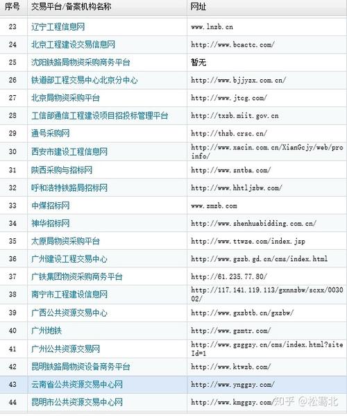 合肥做网站怎么选对企业,合肥做网站企业排行榜