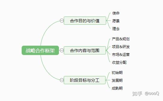 如何开展建站合作,成功之路的关键