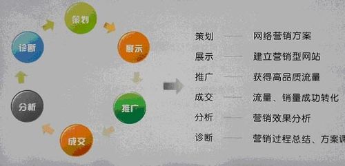 为什么选择兰州做网站,兰州做网站的优势