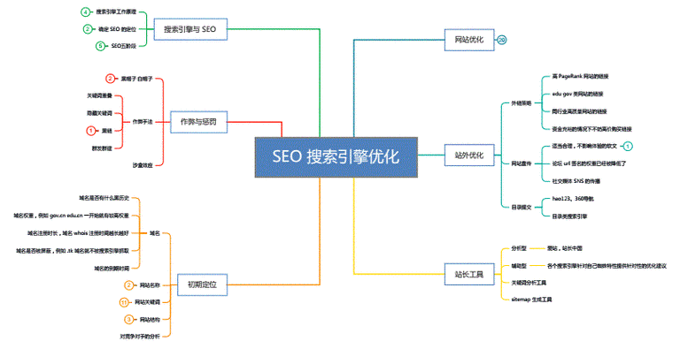 常德网站SEO是如何提升排名的,常德网站SEO的重要性