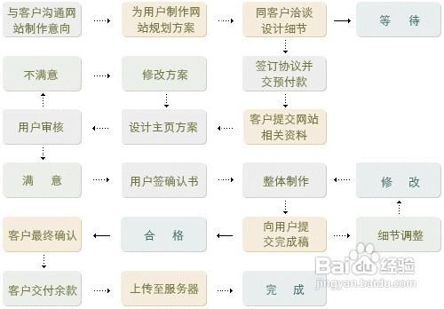 如何建立自己的网站,如何建立自己的网站平台（如何建立自己的网站,如何建立自己的网站平台）