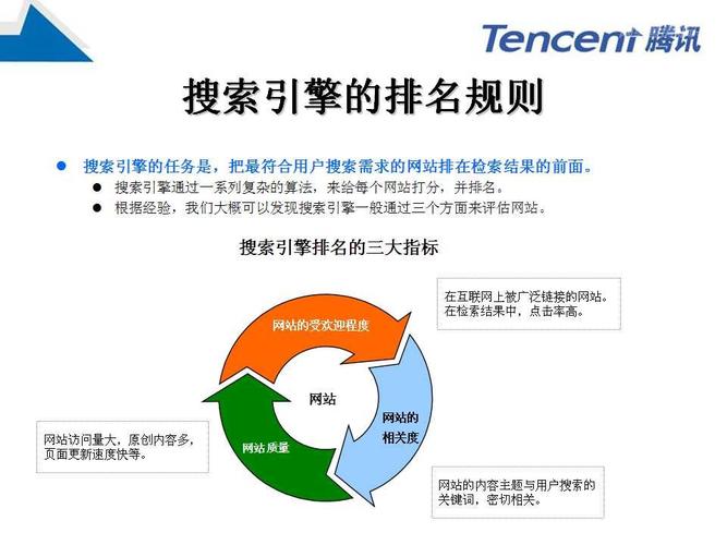 什么是百度seo优化服务,了解百度seo优化服务