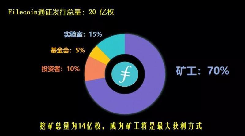 我们为什么这么推崇ipfs挖矿？ipfs的优势体现在哪？（ipfs为什么要挖矿）