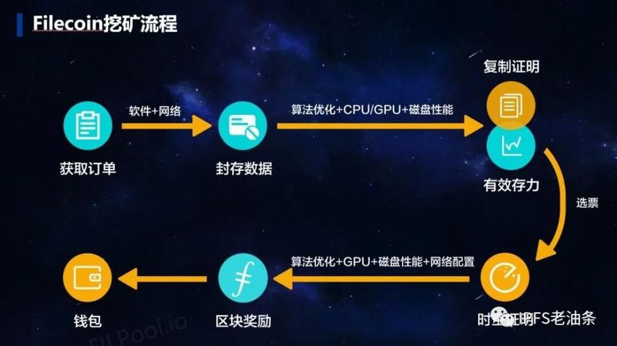 我们为什么这么推崇ipfs挖矿？ipfs的优势体现在哪？（ipfs为什么要挖矿）