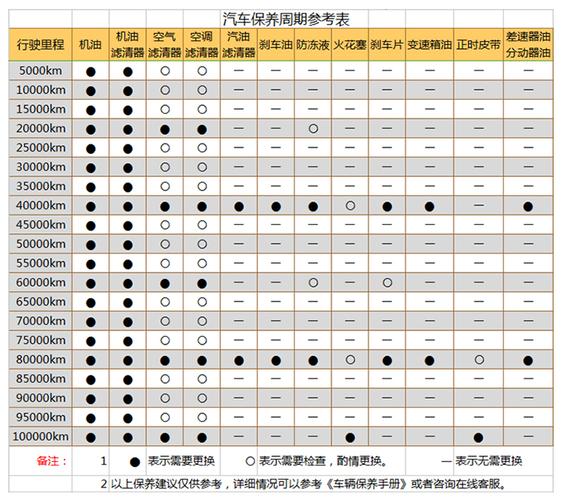 达梦数据库性能