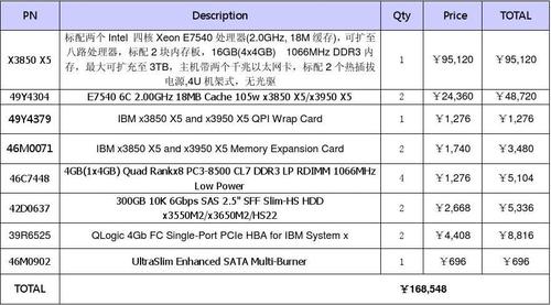 阿曼服务器租用收费价格都与哪些方面有关？