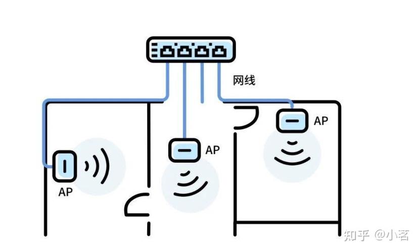 wifi的连接点是什么