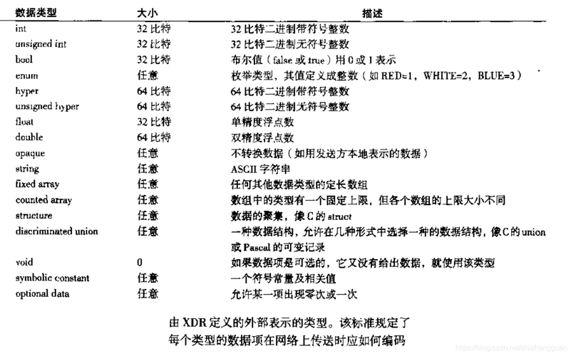 xdr数据是什么意思