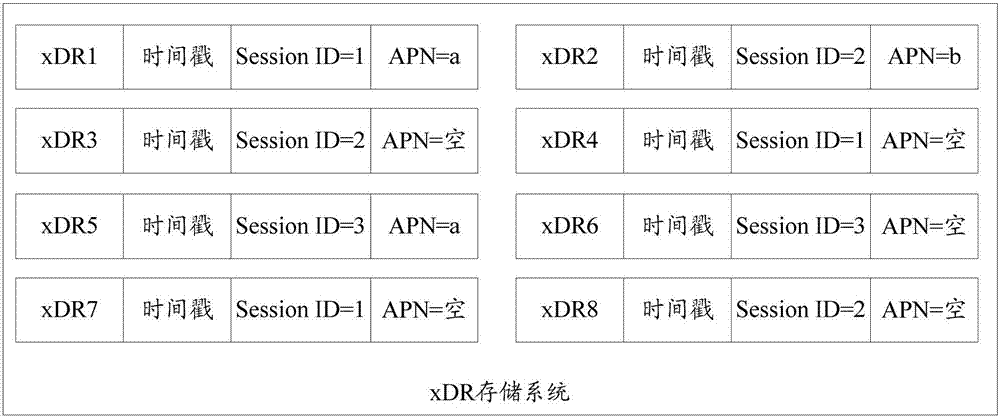 xdr数据是什么意思