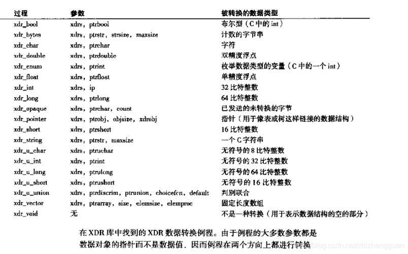 xdr数据是什么意思