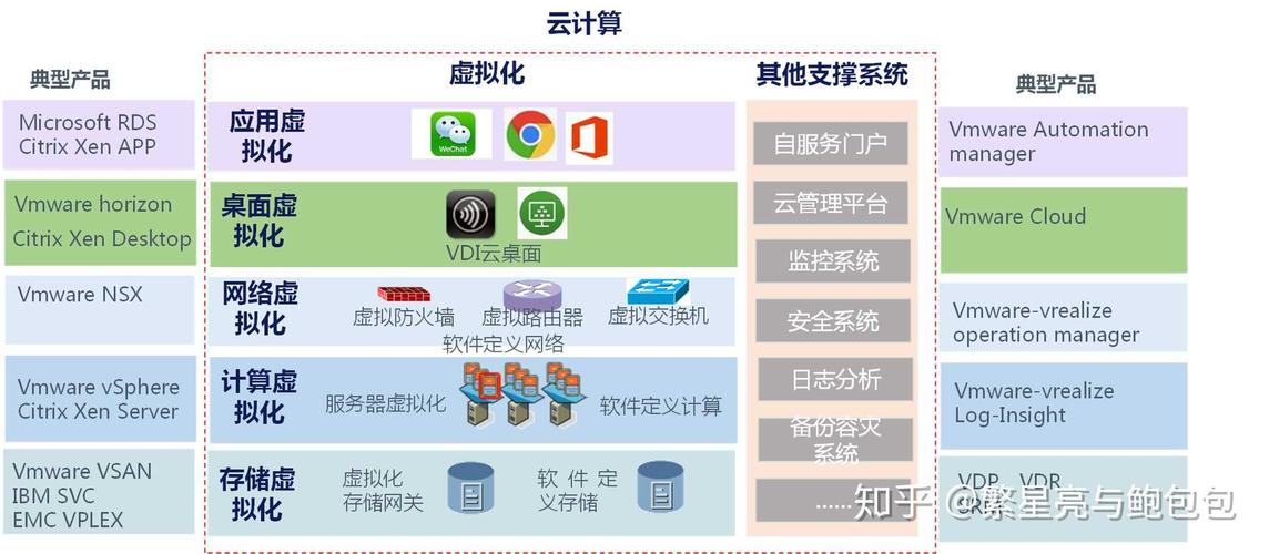 云虚拟主机和云服务器选择哪个更好