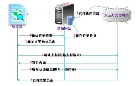 如何选择性价比高的服务器租用呢？