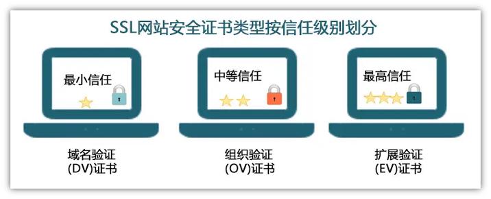 ssl证书申请教程，ssl证书申请教程 DNS2022年更新（ssl证书申请流程）