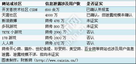 公开漏洞的平台是什么