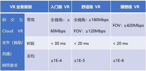 多大的带宽比较合适视频服务器