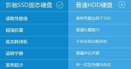 香港服务器租用选择1个2TB硬盘好，还是2个1TB硬盘好？