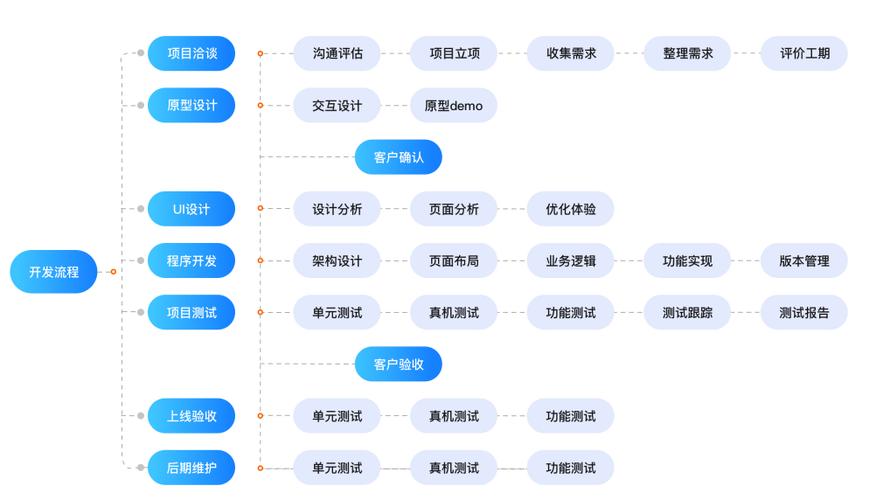 如何学习androidapp开发教程,androidapp开发教程步骤详解