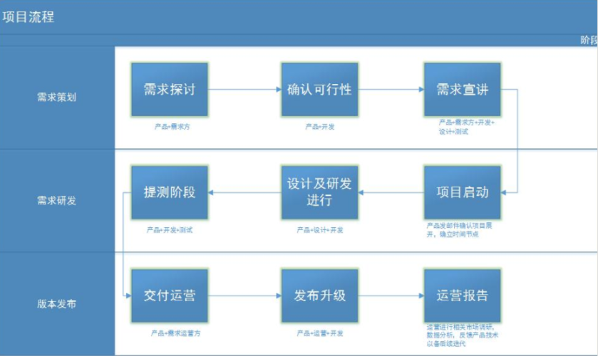 如何学习androidapp开发教程,androidapp开发教程步骤详解