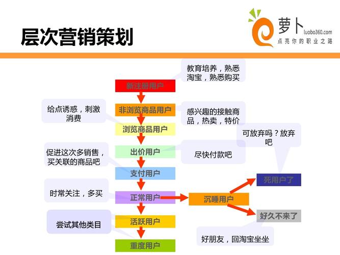 网上营销的前景如何,网上营销的重要性与实践方法