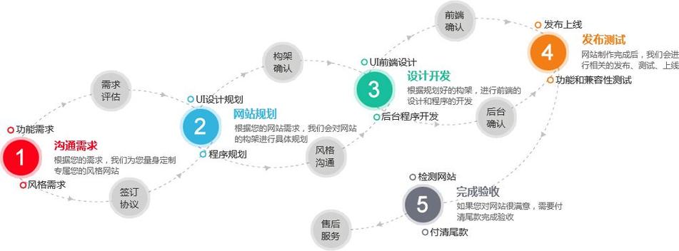 平台网站开发是如何实现的,关于平台网站开发的一些概念