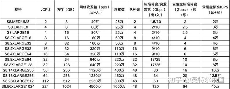 100m服务器租用，1g带宽 服务器 租金（100m带宽的服务器价格）