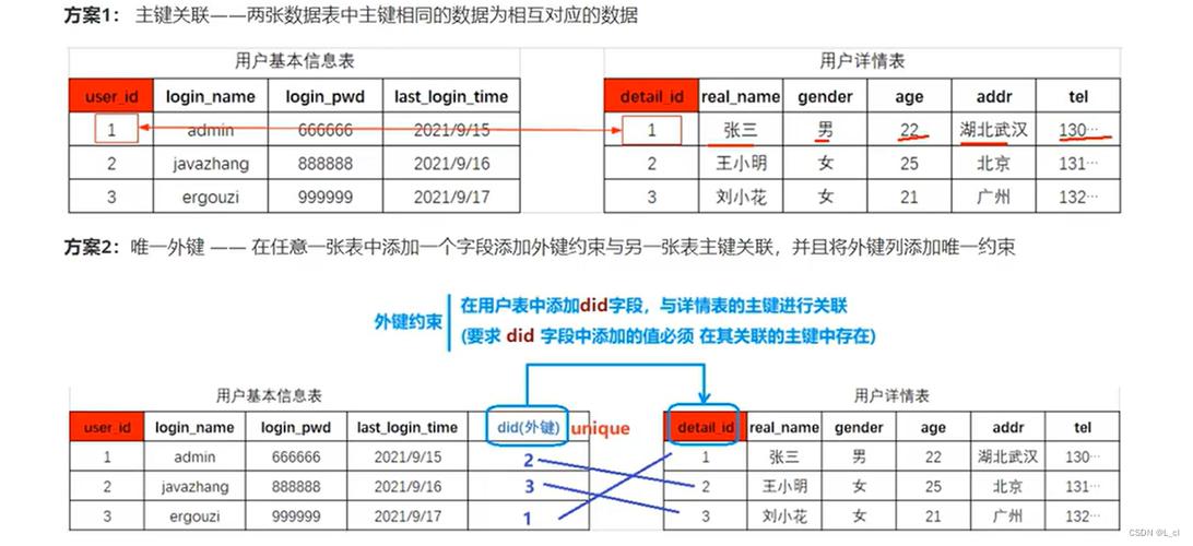 阿里云数据库,阿里云数据库是基于MySQL吗2022年更新（阿里云数据库用的是什么）