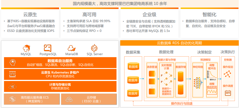 阿里云数据库,阿里云数据库是基于MySQL吗2022年更新（阿里云数据库用的是什么）