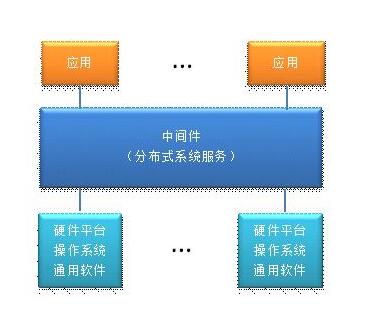 如何了解服务器类型与资源？有哪些方法？